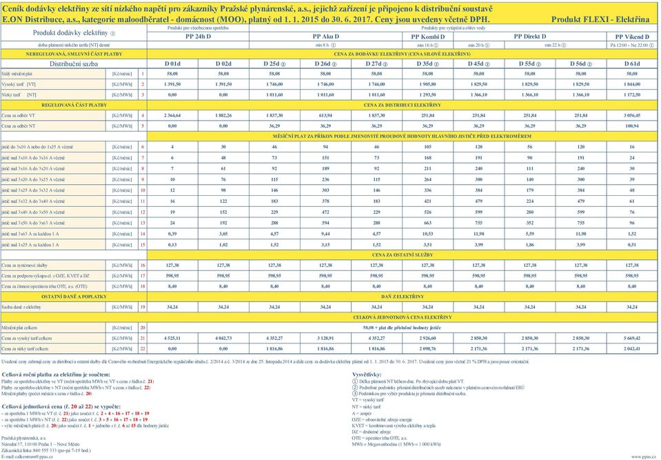 Produkt FLEXI - Elektřina Produkt dodávky elektřiny 3 doba platnosti nízkého tarifu [NT] denně min 8 h 1 min 16 h 1 min 20 h 1 min 22 h 1 Pá 12:00 - Ne 22:00 1 NEREGULOVANÁ, SMLUVNÍ ČÁST PLATBY