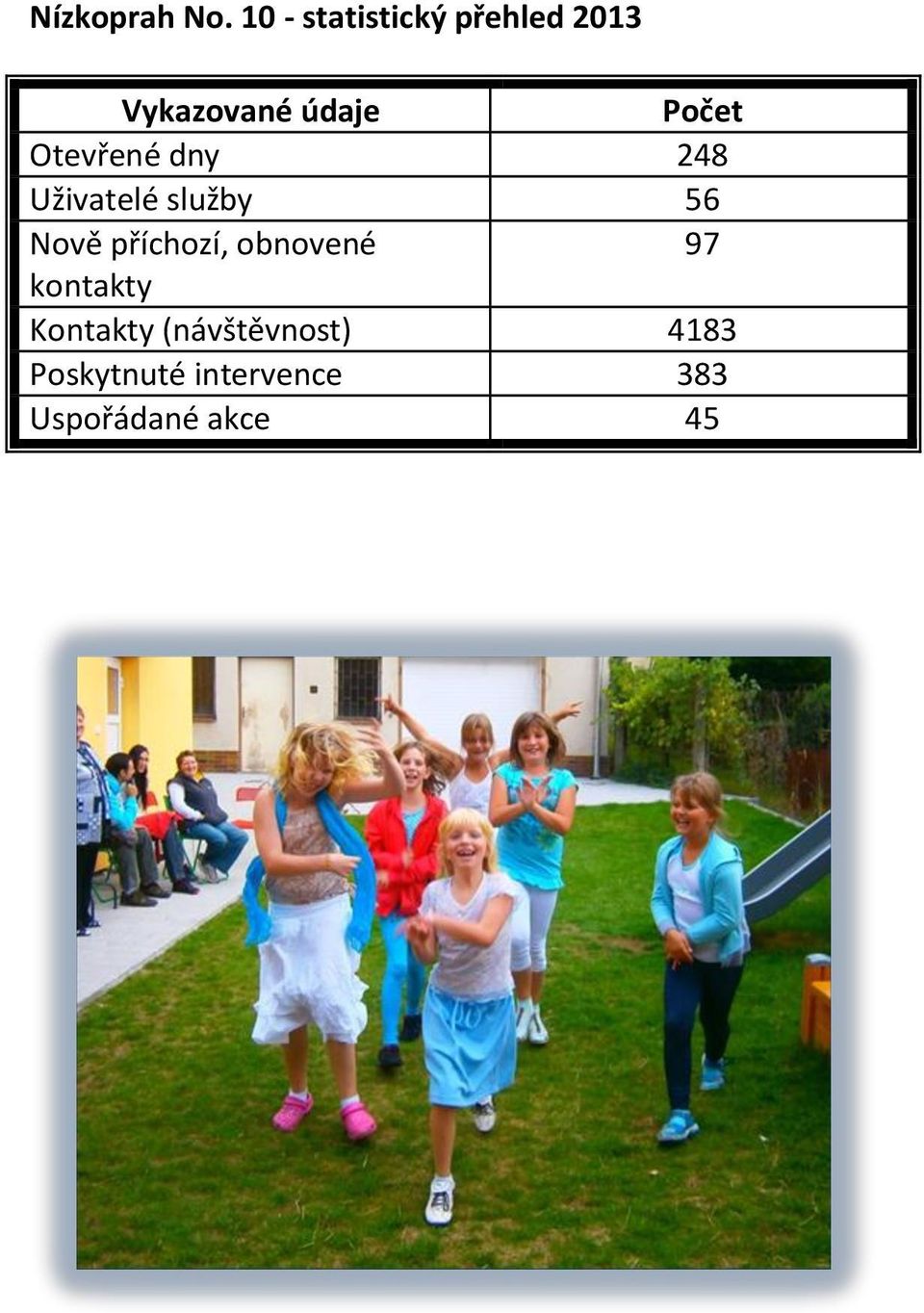 Otevřené dny 248 Uživatelé služby 56 Nově příchozí,
