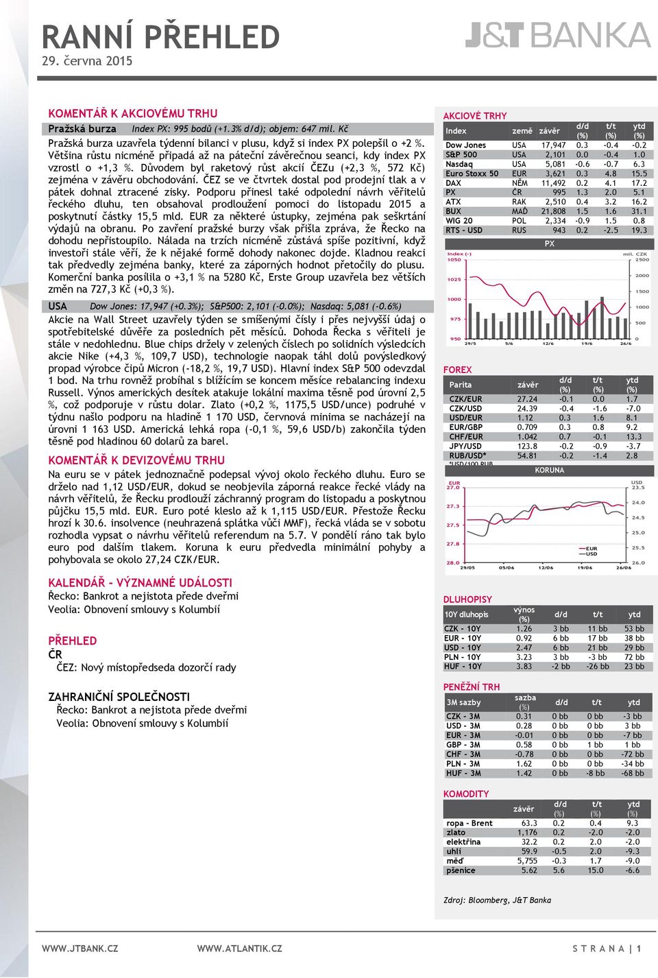 Důvodem byl raketový růst akcií ČEZu (+2,3 %, 572 Kč) zejména v závěru obchodování. ČEZ se ve čtvrtek dostal pod prodejní tlak a v pátek dohnal ztracené zisky.