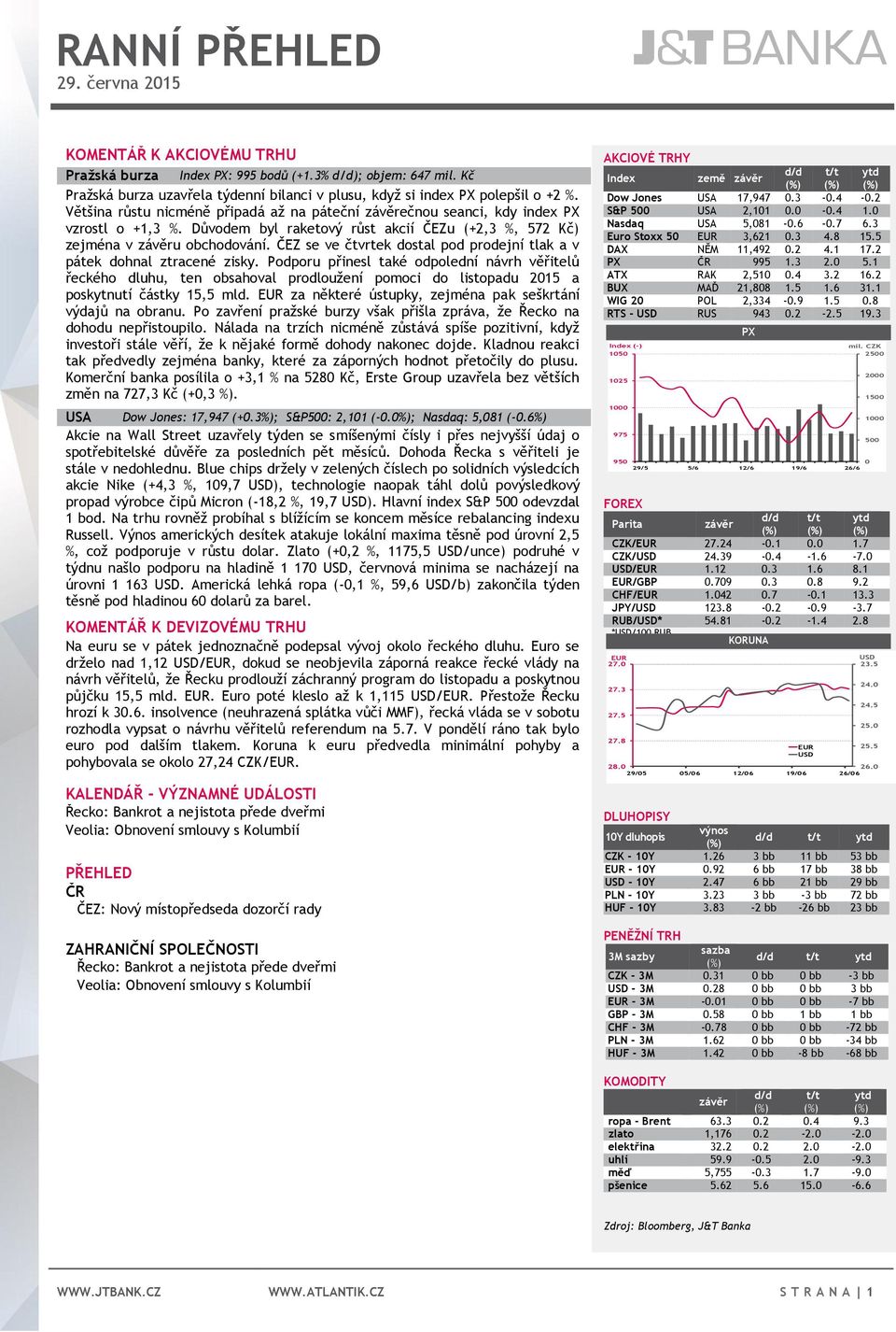 Důvodem byl raketový růst akcií ČEZu (+2,3 %, 572 Kč) zejména v závěru obchodování. ČEZ se ve čtvrtek dostal pod prodejní tlak a v pátek dohnal ztracené zisky.