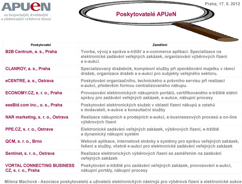 Specializace na elektronické zadávání veřejných zakázek, organizování výběrových řízení a e-aukcí.