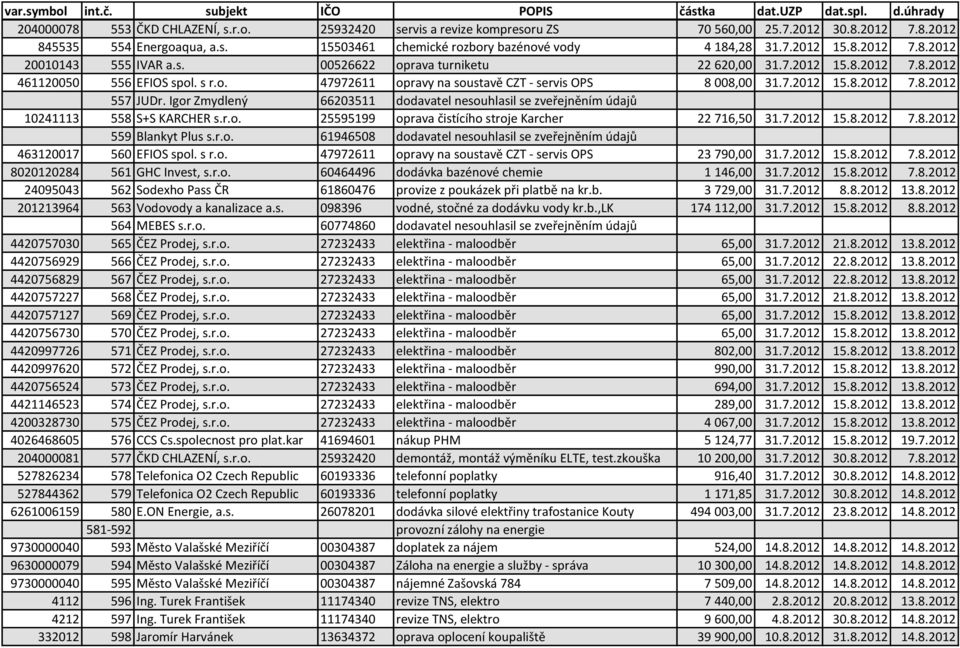 Igor Zmydlený 66203511 dodavatel nesouhlasil se zveřejněním údajů 10241113 558 S+S KARCHER s.r.o. 25595199 oprava čistícího stroje Karcher 22 716,50 31.7.2012 15.8.2012 7.8.2012 559 Blankyt Plus s.r.o. 61946508 dodavatel nesouhlasil se zveřejněním údajů 463120017 560 EFIOS spol.