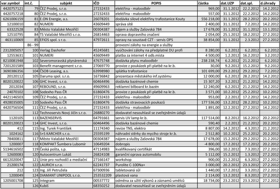 1.2012 31.1.2012 13.1.2012 12510795 84 TS Valašské Meziříčí s.r.o. 26814463 oprava dopravního značení 2 054,00 25.1.2012 18.2.2012 27.2.2012 463110069 85 EFIOS spol. s r.o. 47972611 opravy na soustavě CZT - servis OPS 38 854,00 31.
