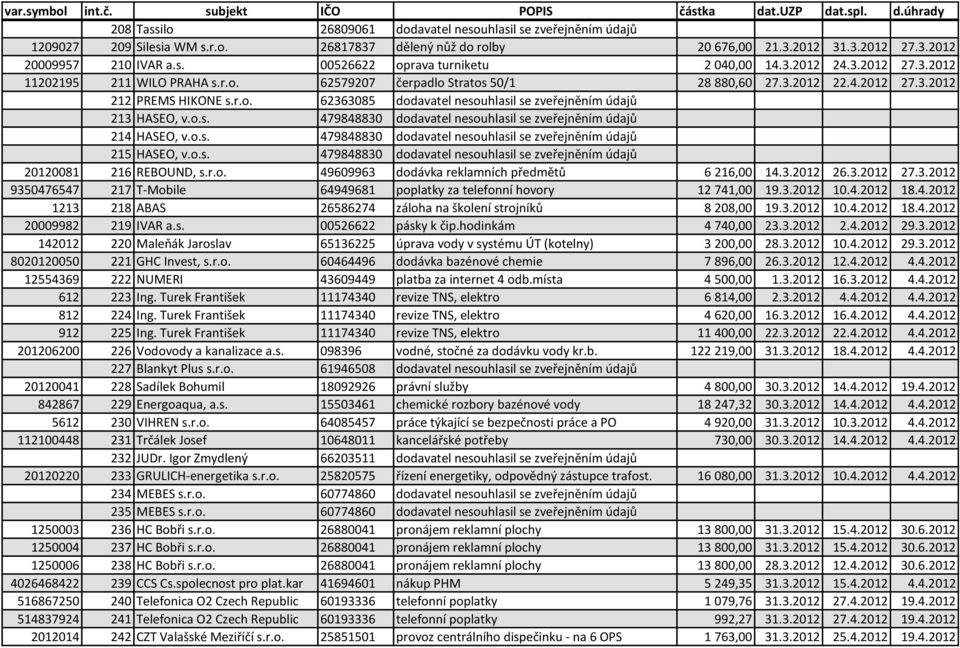 o.s. 479848830 dodavatel nesouhlasil se zveřejněním údajů 214 HASEO, v.o.s. 479848830 dodavatel nesouhlasil se zveřejněním údajů 215 HASEO, v.o.s. 479848830 dodavatel nesouhlasil se zveřejněním údajů 20120081 216 REBOUND, s.