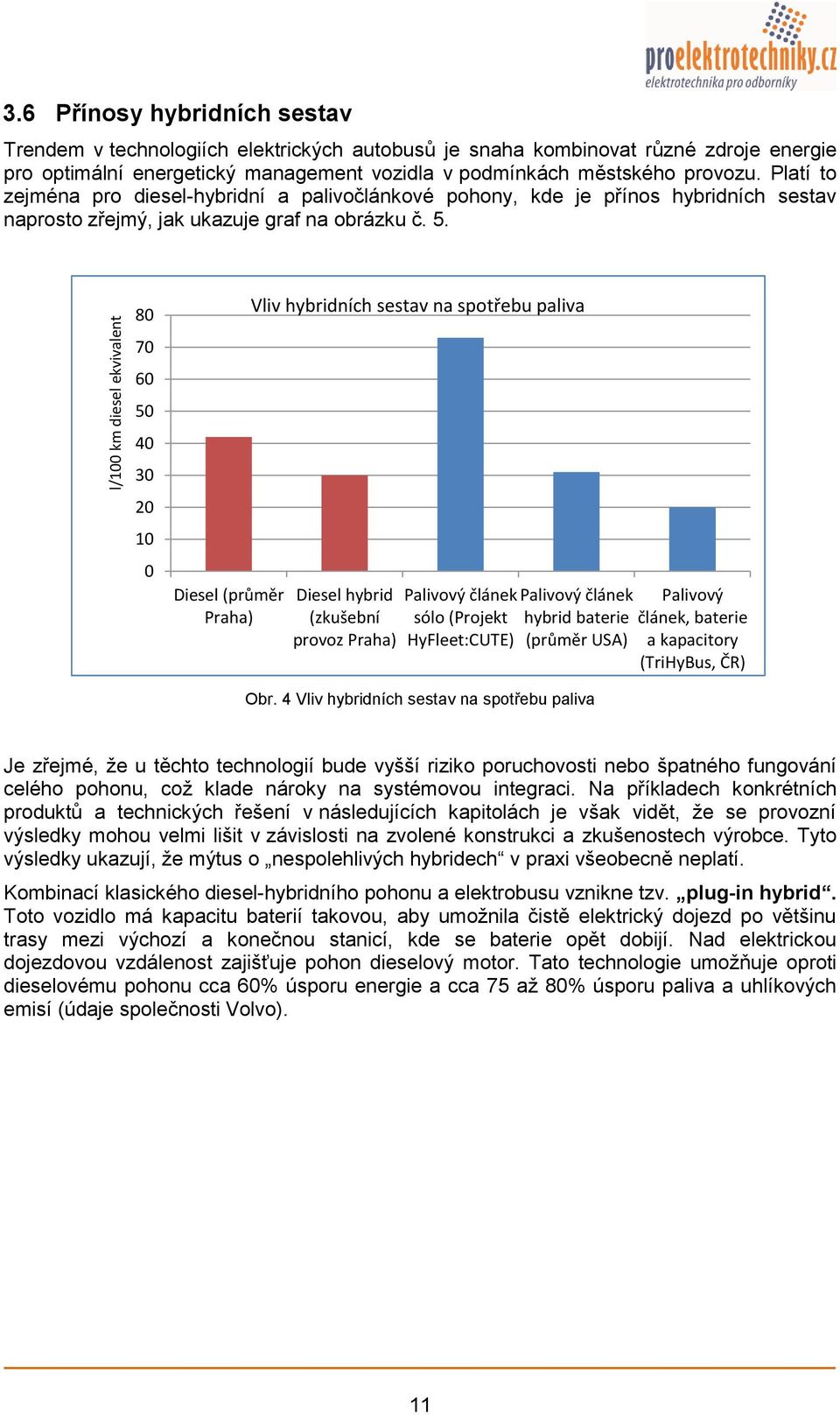 Platí to zejména pro diesel-hybridní a palivočlánkové pohony, kde je přínos hybridních sestav naprosto zřejmý, jak ukazuje graf na obrázku č. 5.