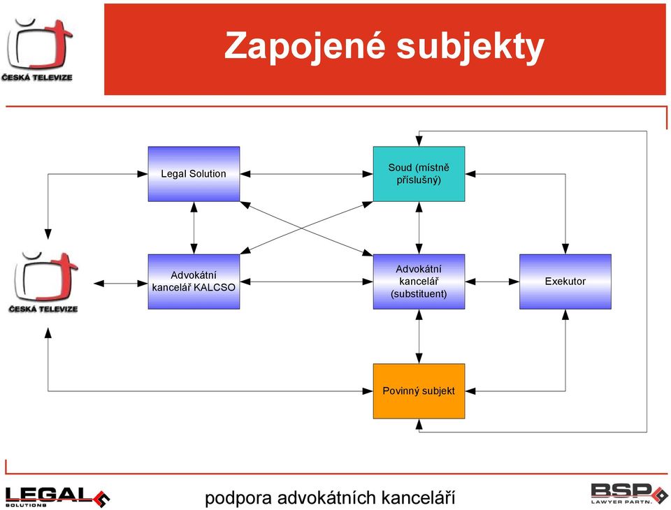 kancelář KALCSO Advokátní kancelář