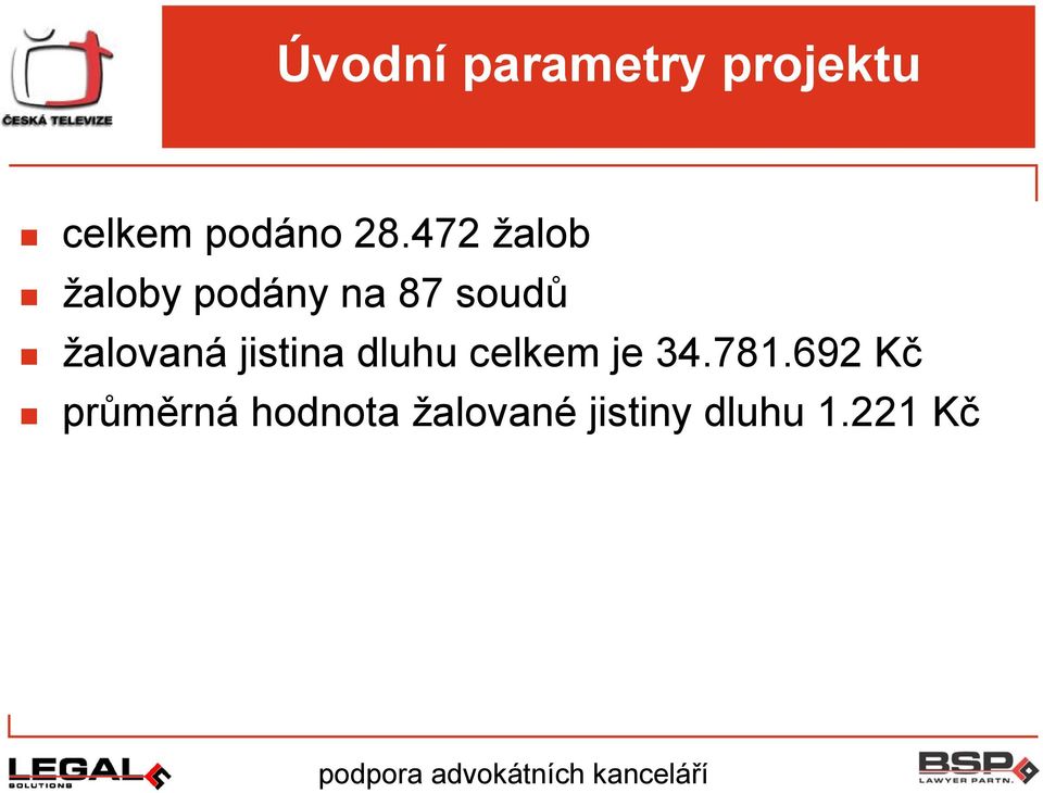 žalovaná jistina dluhu celkem je 34.781.