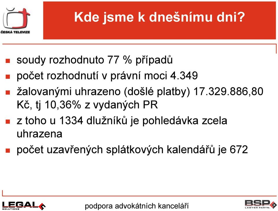 349 žalovanými uhrazeno (došlé platby) 17.329.