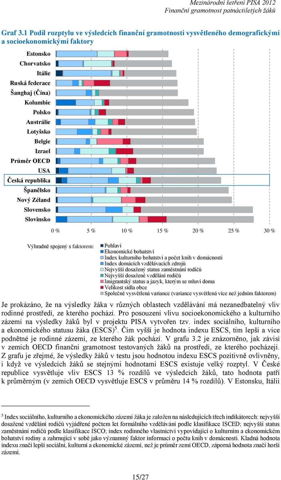 Belgie Izrael Průměr OECD USA Česká republika Španělsko Nový Zéland Slovensko Slovinsko 0 % 5 % 10 % 15 % 20 % 25 % 30 % Výhradně spojený s faktorem: Pohlaví Ekonomické bohatství Index kulturního