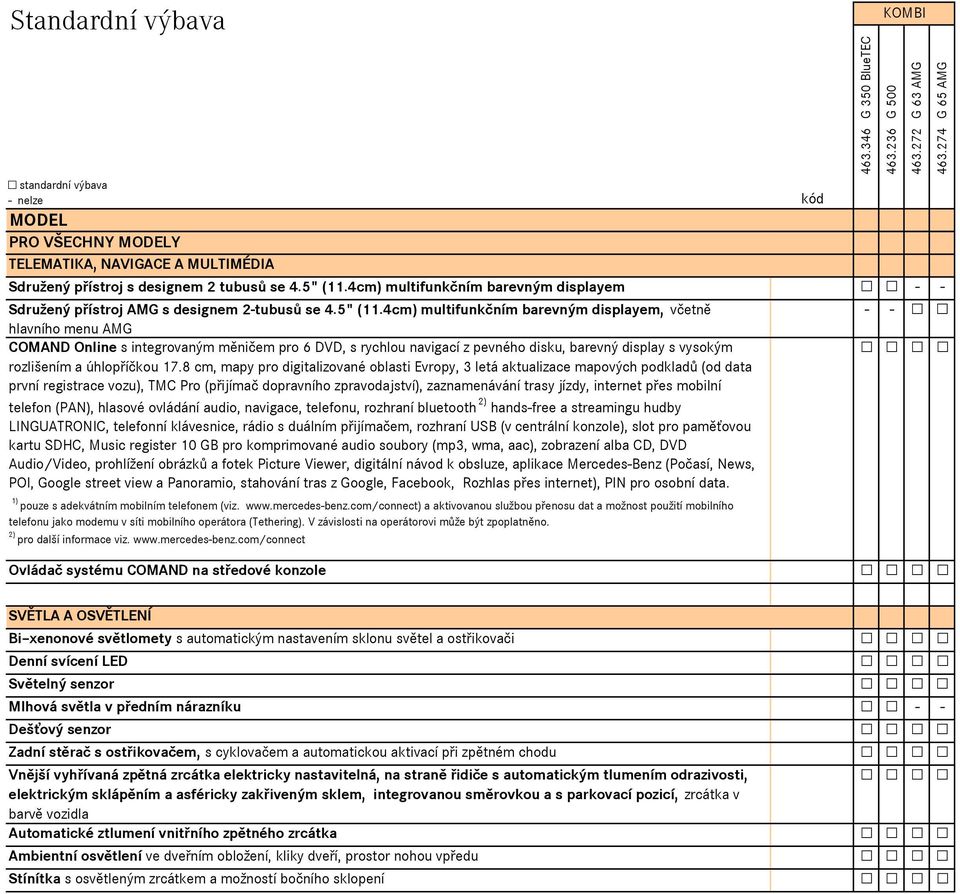 4cm) multifunkčním barevným displayem, včetně - - hlavního menu AMG COMAND Online s integrovaným měničem pro 6 DVD, s rychlou navigací z pevného disku, barevný display s vysokým rozlišením a