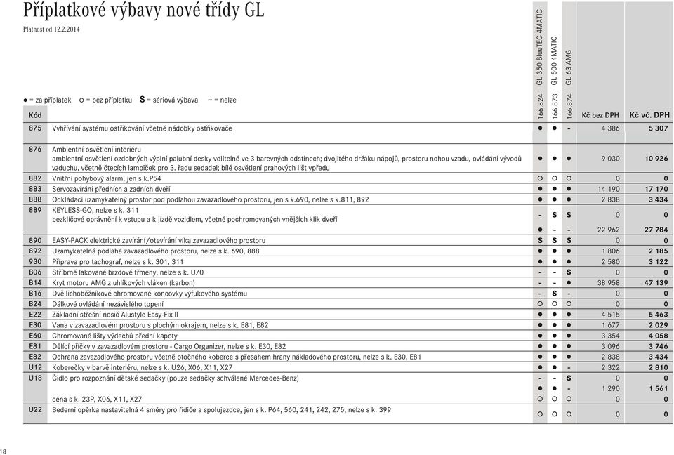 10 926 vzduchu, včetně čtecích lampiček pro 3. řadu sedadel; bílé osvětlení prahových lišt vpředu 882 Vnitřní pohybový alarm, jen s k.