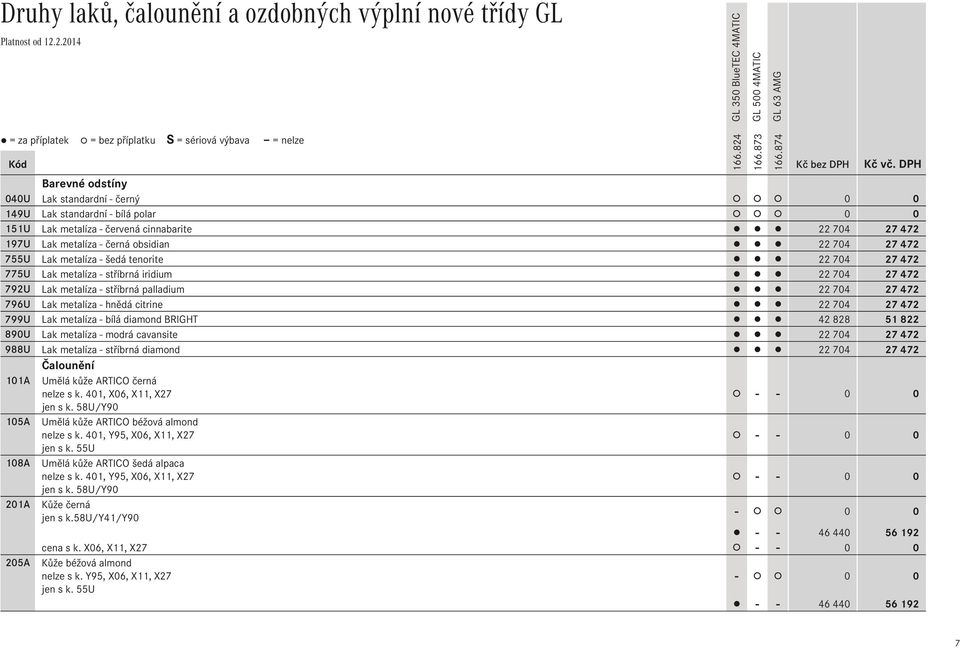 metalíza - bílá diamond BRIGHT 42 828 51 822 890U Lak metalíza - modrá cavansite 22 704 27 472 988U Lak metalíza - stříbrná diamond 22 704 27 472 Čalounění 101A Umělá kůže ARTICO černá nelze s k.