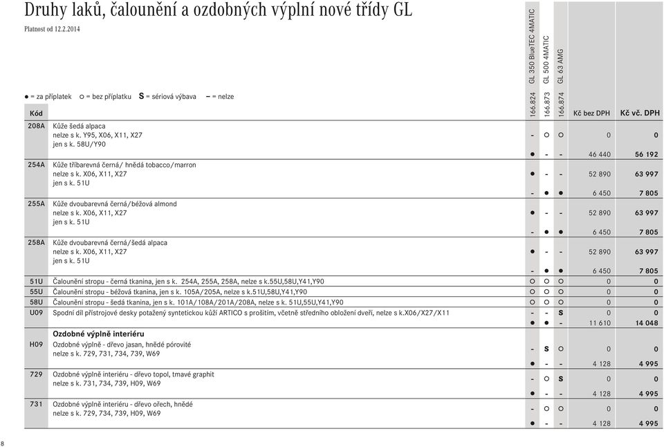 X06, X11, X27 - - 52 890 63 997 jen s k. 51U - 6 450 7 805 51U Čalounění stropu - černá tkanina, jen s k. 254A, 255A, 258A, nelze s k.