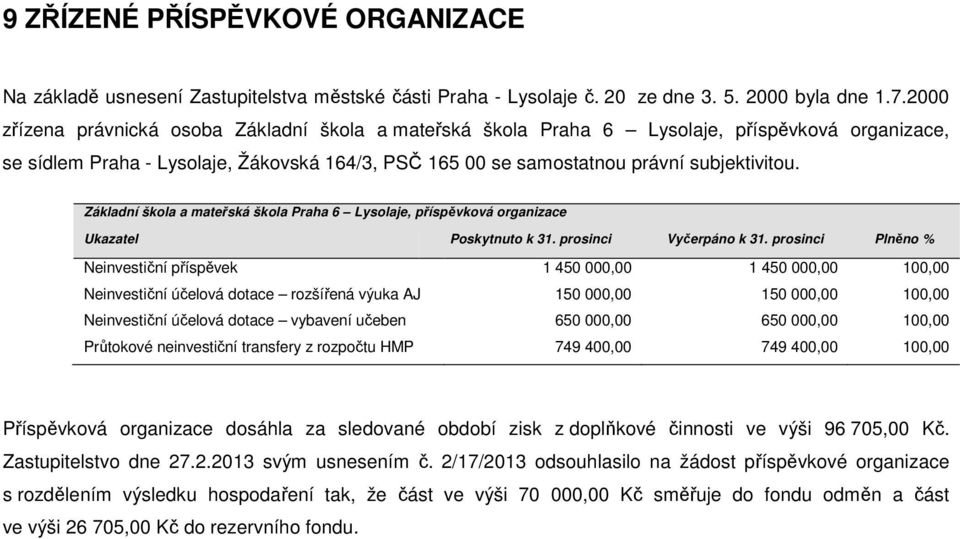 Základní škola a mateřská škola Praha 6 Lysolaje, příspěvková organizace Ukazatel Poskytnuto k 31. prosinci Vyčerpáno k 31.