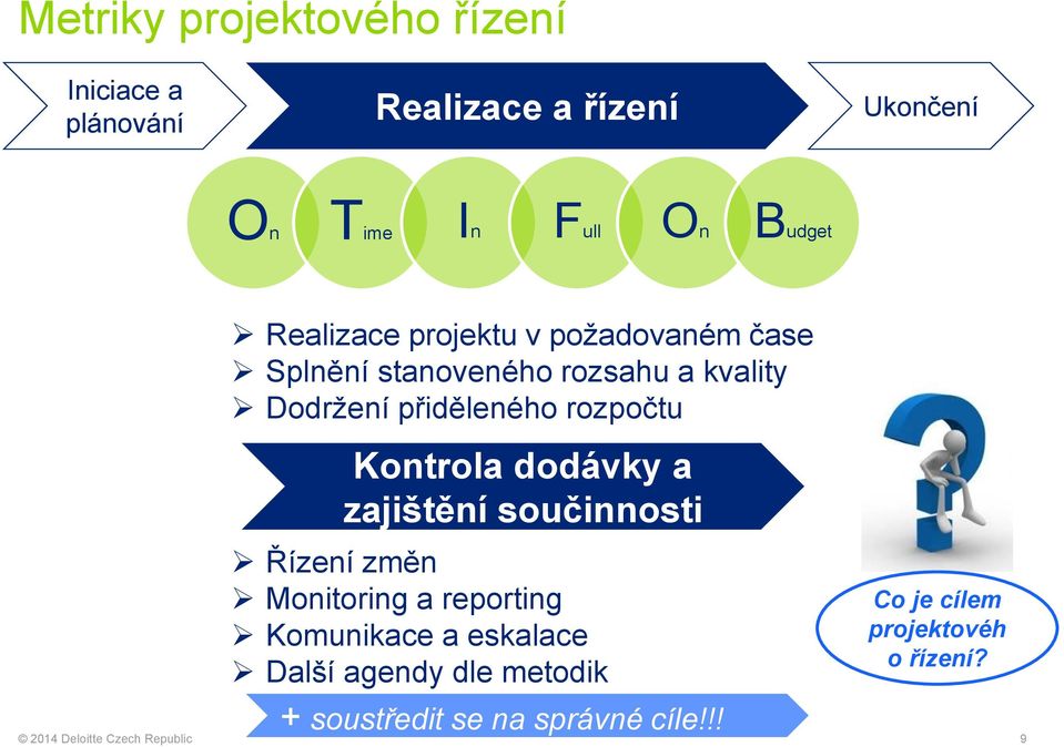 přiděleného rozpočtu Kontrola dodávky a zajištění součinnosti Řízení změn Monitoring a reporting