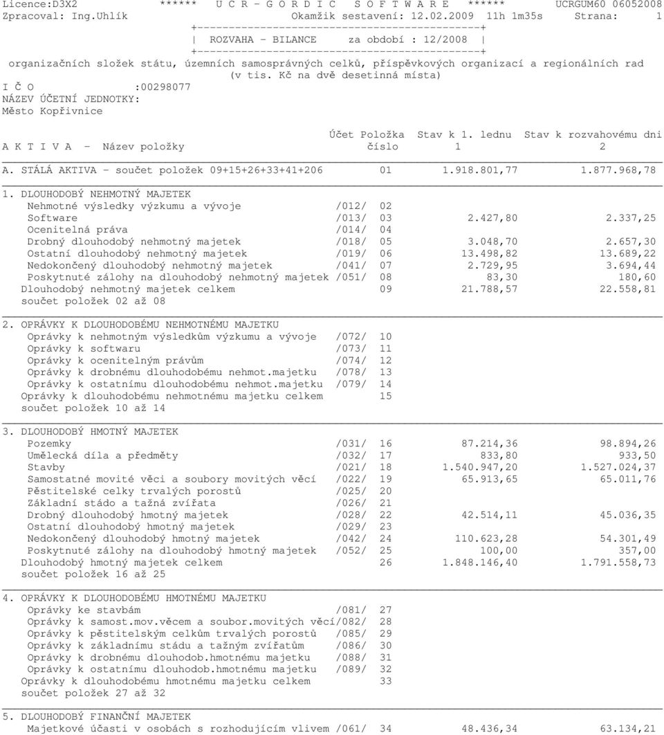samosprávných celků, příspěvkových organizací a regionálních rad (v tis. Kč na dvě desetinná místa) I Č O :00298077 NÁZEV ÚČETNÍ JEDNOTKY: Město Kopřivnice A K T I V A - Název položky číslo 1 2 A.