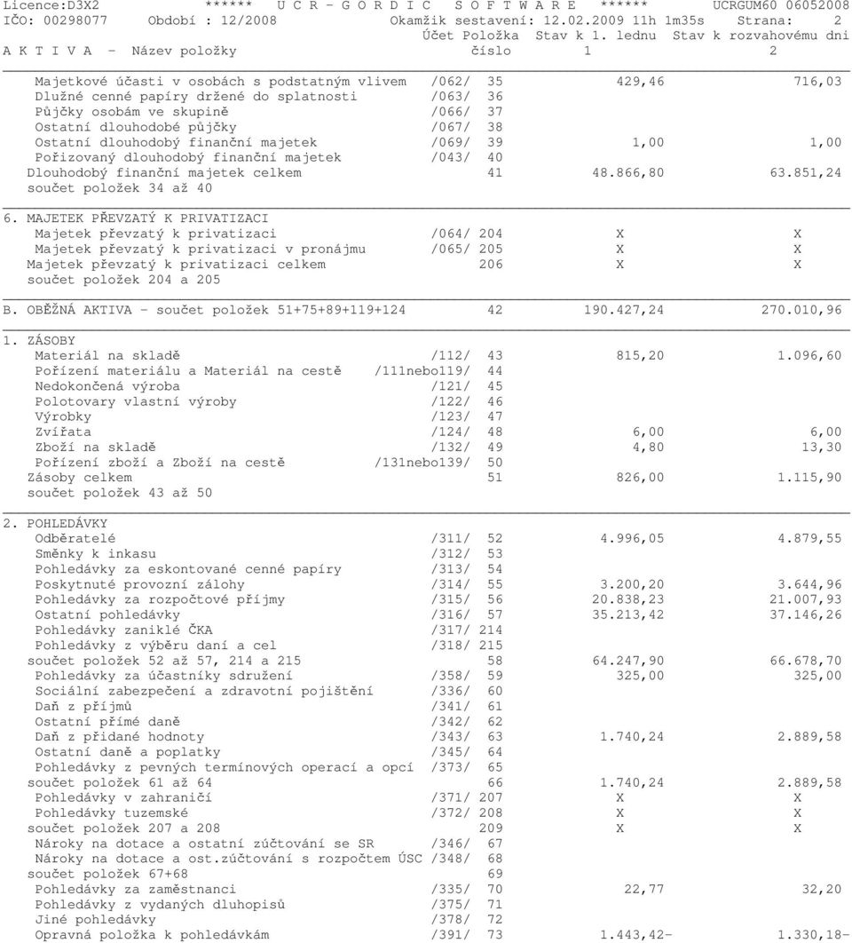 2009 11h 1m35s Strana: 2 A K T I V A - Název položky číslo 1 2 Majetkové účasti v osobách s podstatným vlivem /062/ 35 429,46 716,03 Dlužné cenné papíry držené do splatnosti /063/ 36 Půjčky osobám ve