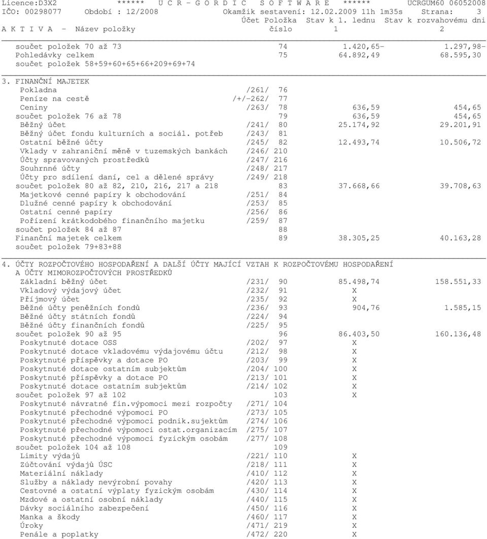 FINANČNÍ MAJETEK Pokladna /261/ 76 Peníze na cestě /+/-262/ 77 Ceniny /263/ 78 636,59 454,65 součet položek 76 až 78 79 636,59 454,65 Běžný účet /241/ 80 25.174,92 29.