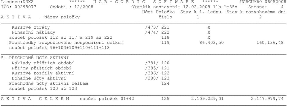 2009 11h 1m35s Strana: 4 A K T I V A - Název položky číslo 1 2 Kursové ztráty /473/ 221 X Finanční náklady /474/ 222 X součet položek 112 až 117 a 219 až