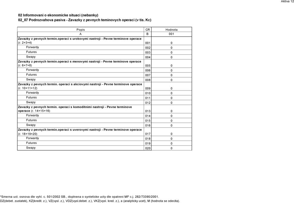 6+7+8) 005 0 Forwardy 006 0 Futures 007 0 Swapy 008 0 Zavazky z pevnych termin. operaci s akciovymi nastroji - Pevne terminove operace (r.