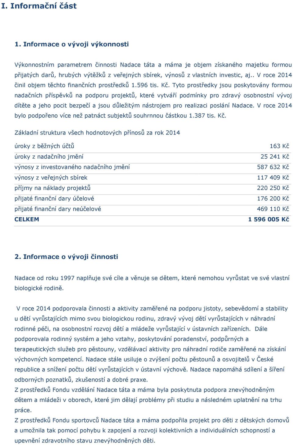 . V roce 2014 činil objem těchto finančních prostředků 1.596 tis. Kč.