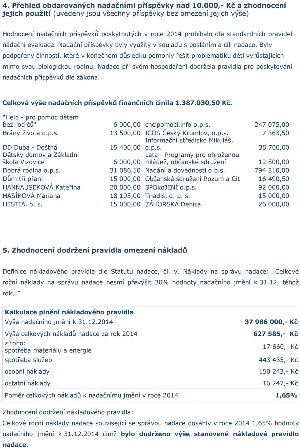 evaluace. Nadační příspěvky byly využity v souladu s posláním a cíli nadace.