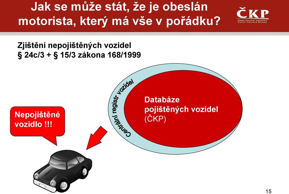 Zjištění nepojištěných vozidel 24c/3 + 15/3 zákona