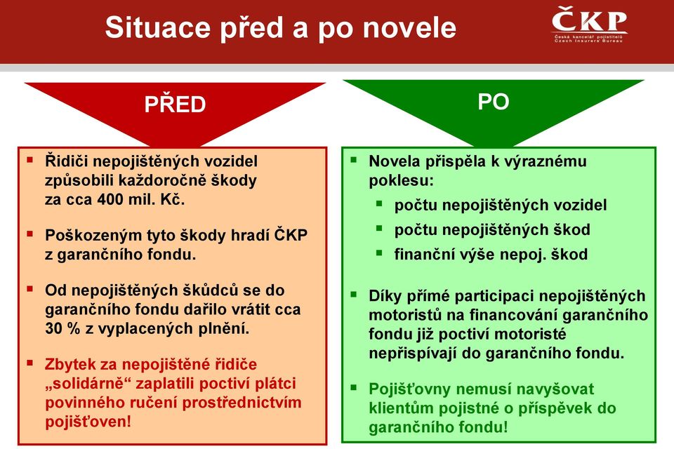 Zbytek za nepojištěné řidiče solidárně zaplatili poctiví plátci povinného ručení prostřednictvím pojišťoven!