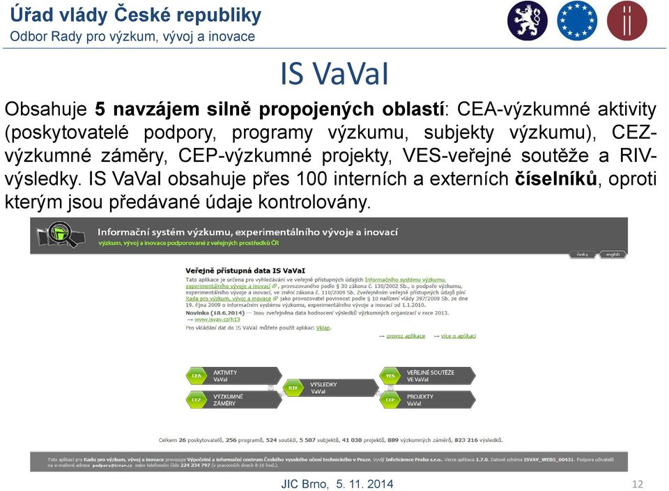 CEP-výzkumné projekty, VES-veřejné soutěže a RIVvýsledky.