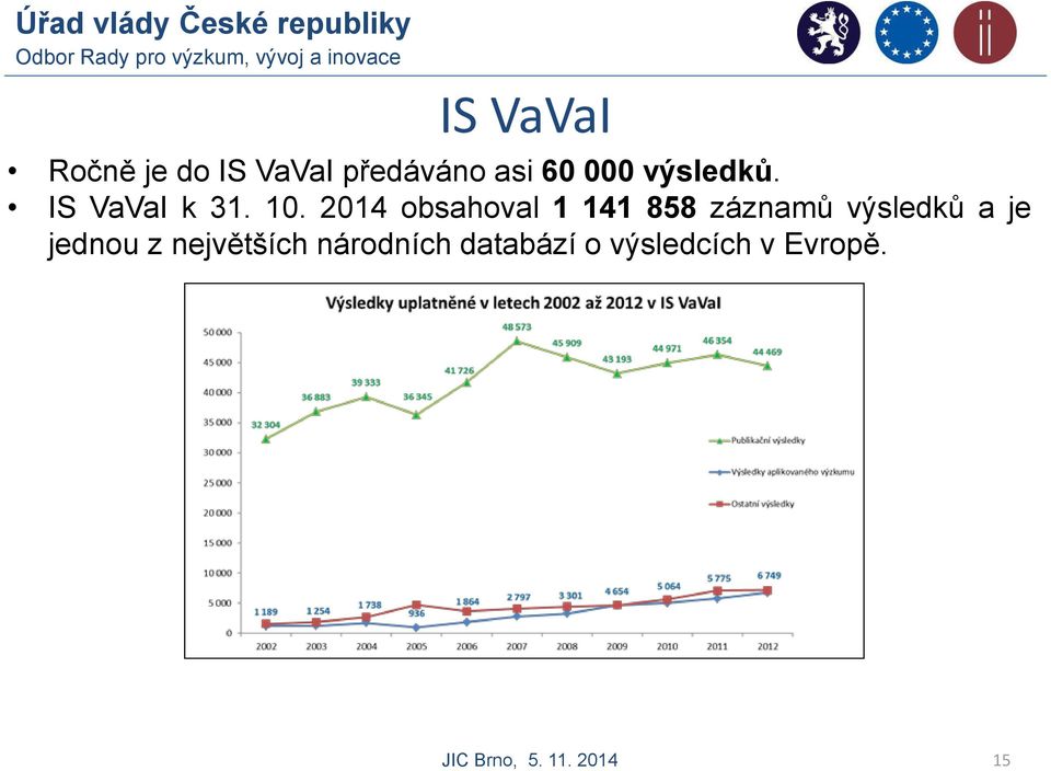 2014 obsahoval 1 141 858 záznamů výsledků a je jednou