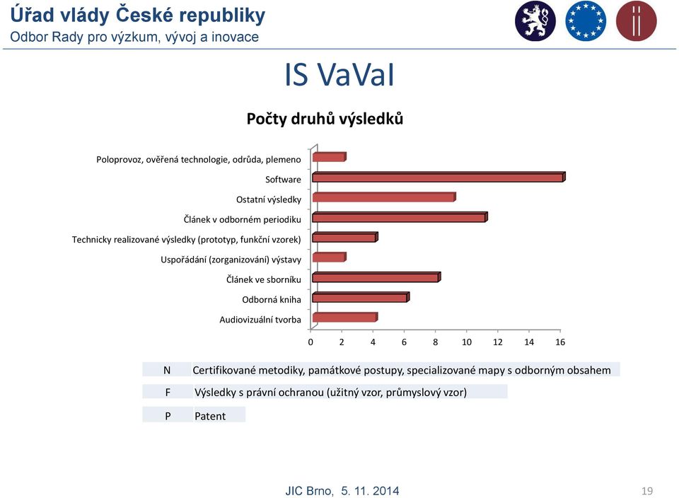 ve sborníku Odborná kniha Audiovizuální tvorba 0 2 4 6 8 10 12 14 16 N F P Certifikované metodiky, památkové postupy,