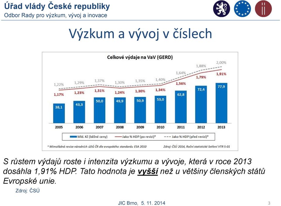 1,91% HDP.