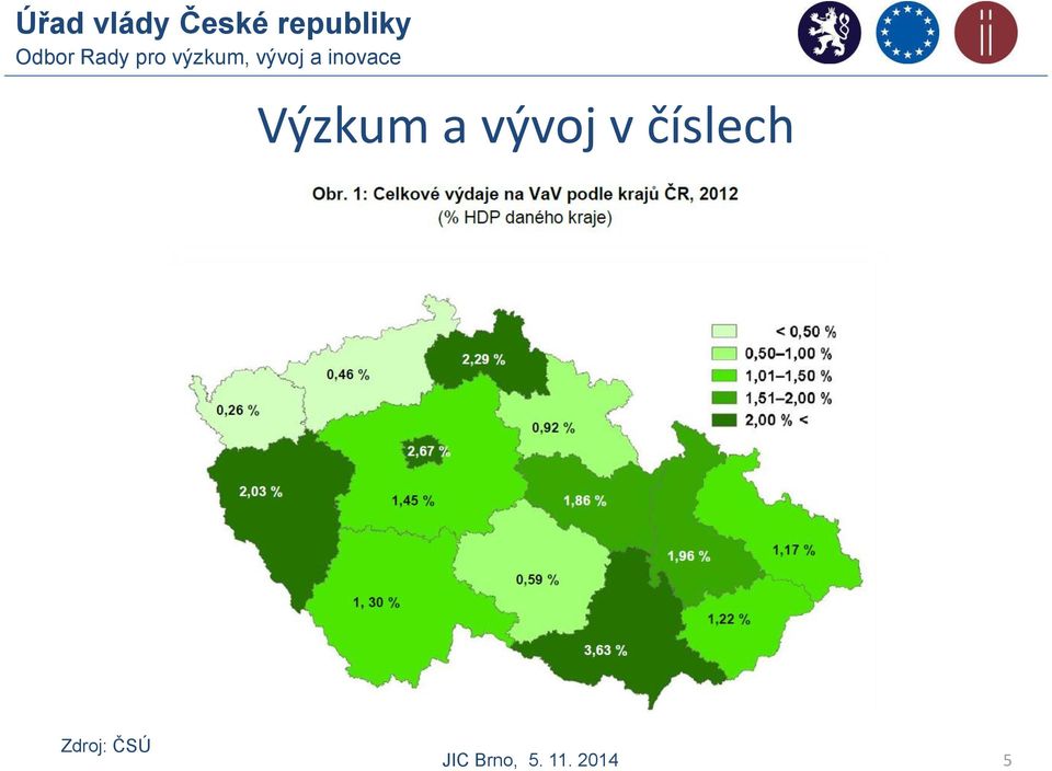 Zdroj: ČSÚ JIC