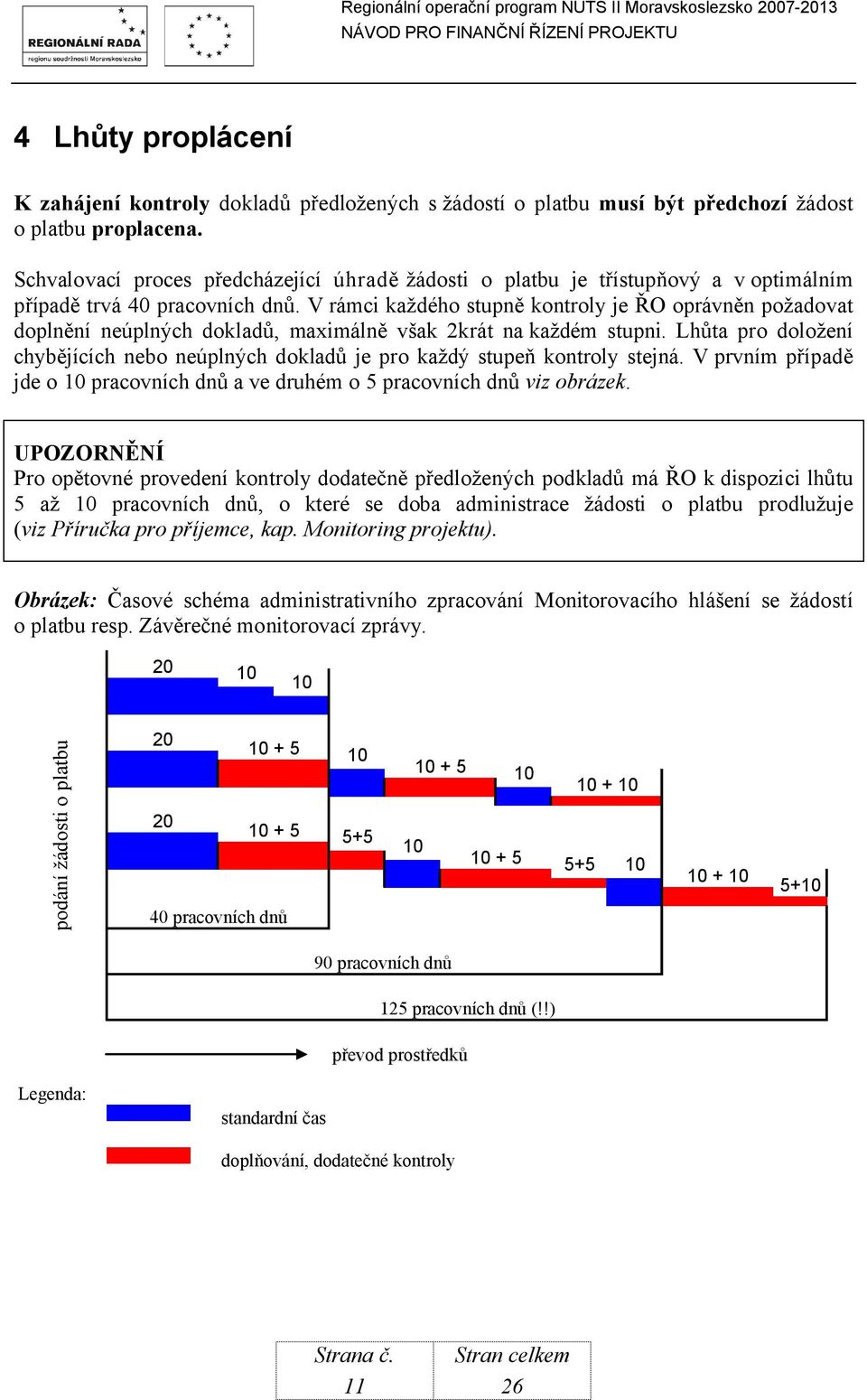 V rámci každého stupně kontroly je ŘO oprávněn požadovat doplnění neúplných dokladů, maximálně však 2krát na každém stupni.