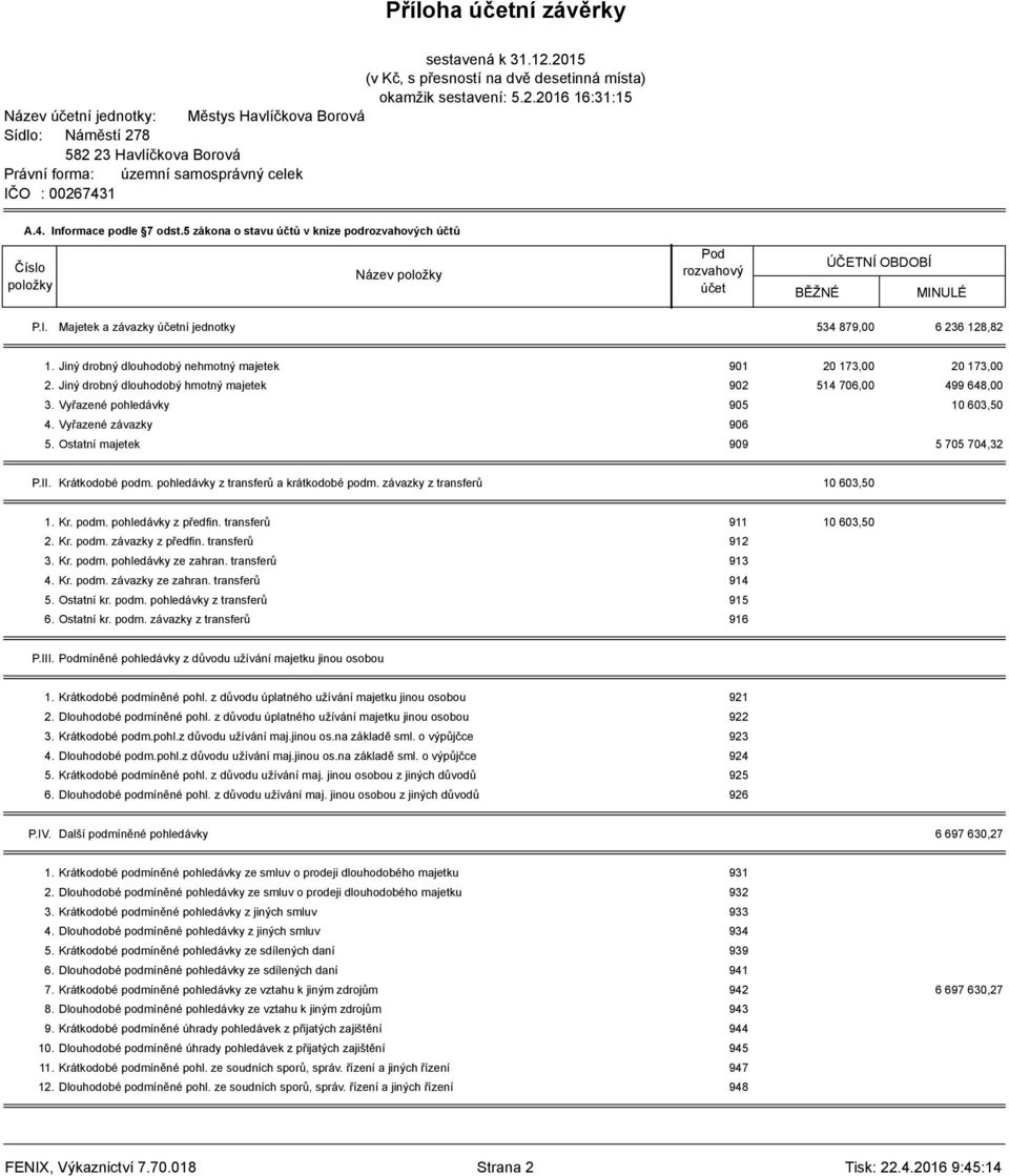 Ostatní majetek 909 5 705 704,32 P.II. Krátkodobé podm. pohledávky z transferů a krátkodobé podm. závazky z transferů 10 603,50 1. Kr. podm. pohledávky z předfin. transferů 911 10 603,50 2. Kr. podm. závazky z předfin.