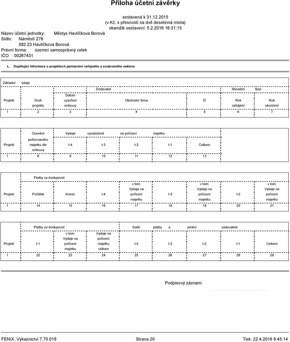 Výdaje na Výdaje na Výdaje na Projekt Počátek Konec t-4 pořízení t-3 pořízení t-2 pořízení majetku majetku majetku 1 14 15 16 17 18 19 20 21 Platby za dostupnost Další platby a plnění zadavatele v