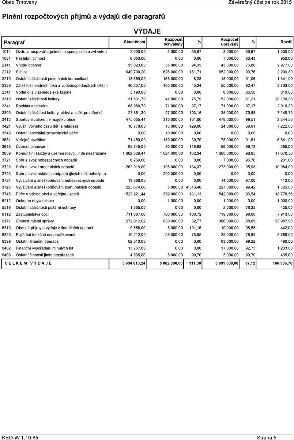 krajině 3319 Ostatní záležitosti kultury 3341 Rozhlas a televize 3399 Ostatní záležitost kultury, církví a sděl.