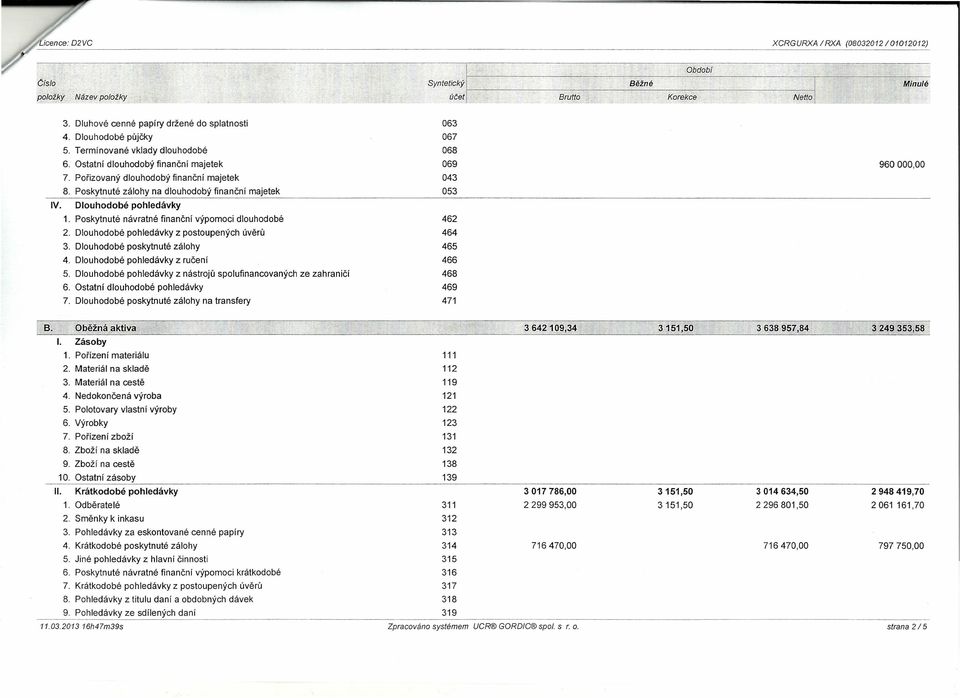 Poskytnuté zálohy na dlouhodobý finanční majetek IV. Dlouhodobé pohledávky 1. Poskytnuté návratné finanční výpomoci dlouhodobé 2. Dlouhodobé pohledávky z postoupených úvěrů 3.