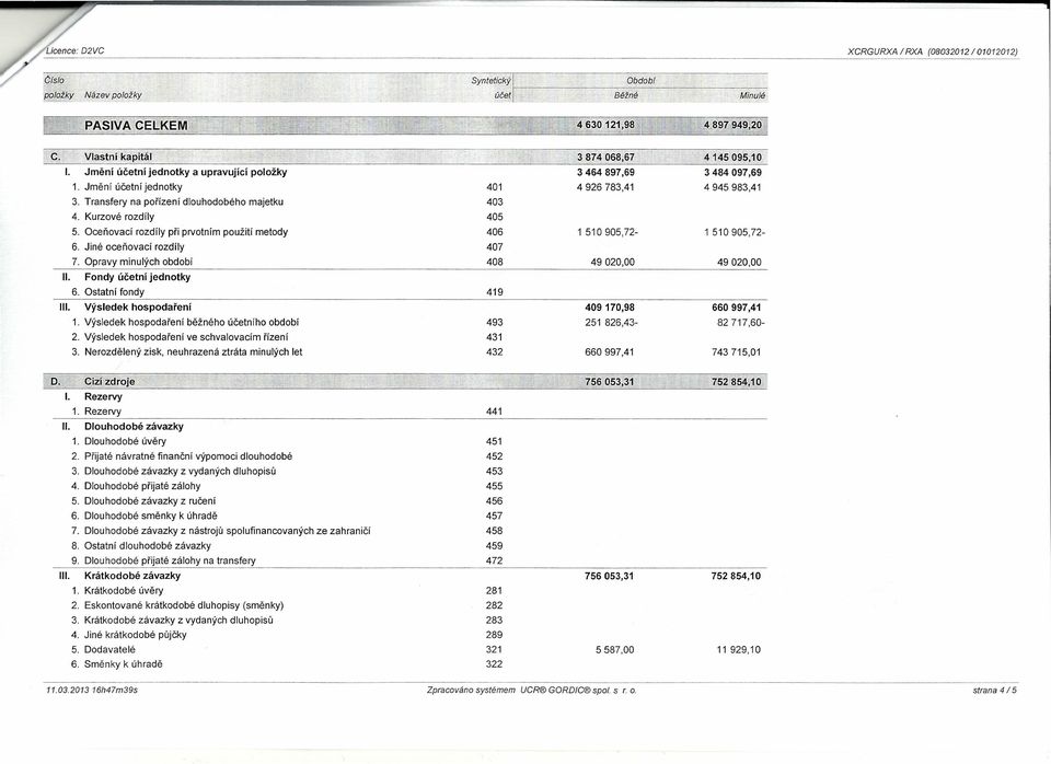 Jiné oceňovací rozdíly 407 7. Opravy minulých období 408 II. Fondy účetní jednotky 6. Ostatní fondy 419 III. Výsledek hospodaření 1. Výsledek hospodaření běžného účetního období 493 2.
