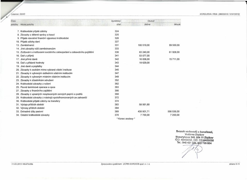 Daň z přidané hodnoty 19. Jiné daně a poplatky 20. Závazky k osobám mimo vybrané vládní instituce 21. Závazky k vybraným ústředním vládním institucím 22.