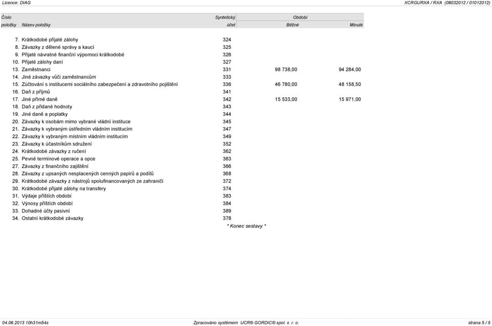 Zúčtování s institucemi sociálního zabezpečení a zdravotního pojištění 336 46 780,00 48 158,50 16. Daň z příjmů 341 17. Jiné přímé daně 342 15 533,00 15 971,00 18. Daň z přidané hodnoty 343 19.