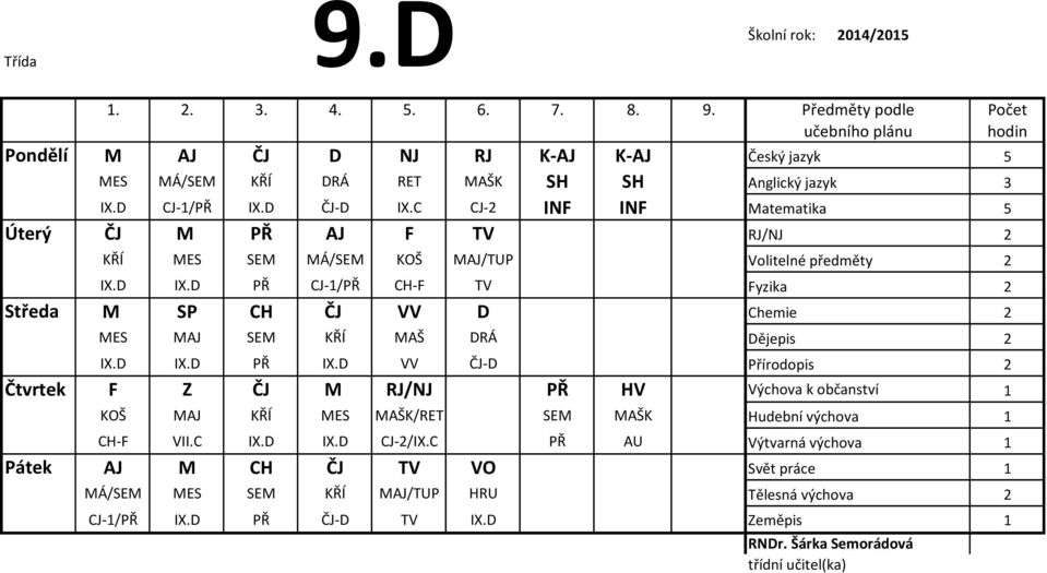 D PŘ CJ-1/PŘ CH-F TV Fyzika 2 Středa M SP CH ČJ VV D Chemie 2 MES MAJ SEM KŘÍ MAŠ DRÁ Dějepis 2 IX.D IX.D PŘ IX.