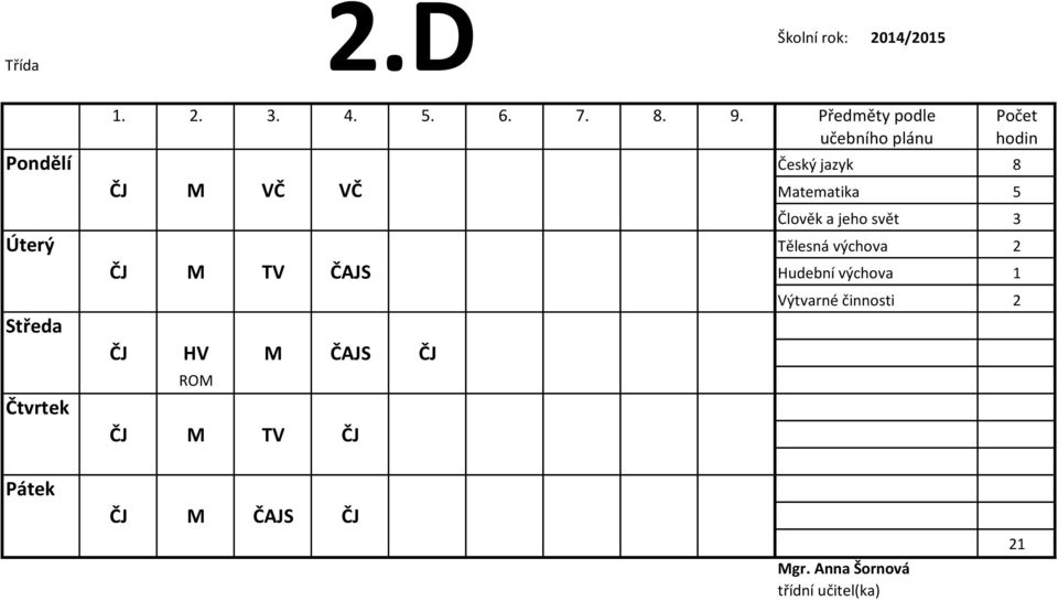 Hudební výchova 1 Středa Čtvrtek ČJ HV M ČAJS ČJ ROM ČJ M