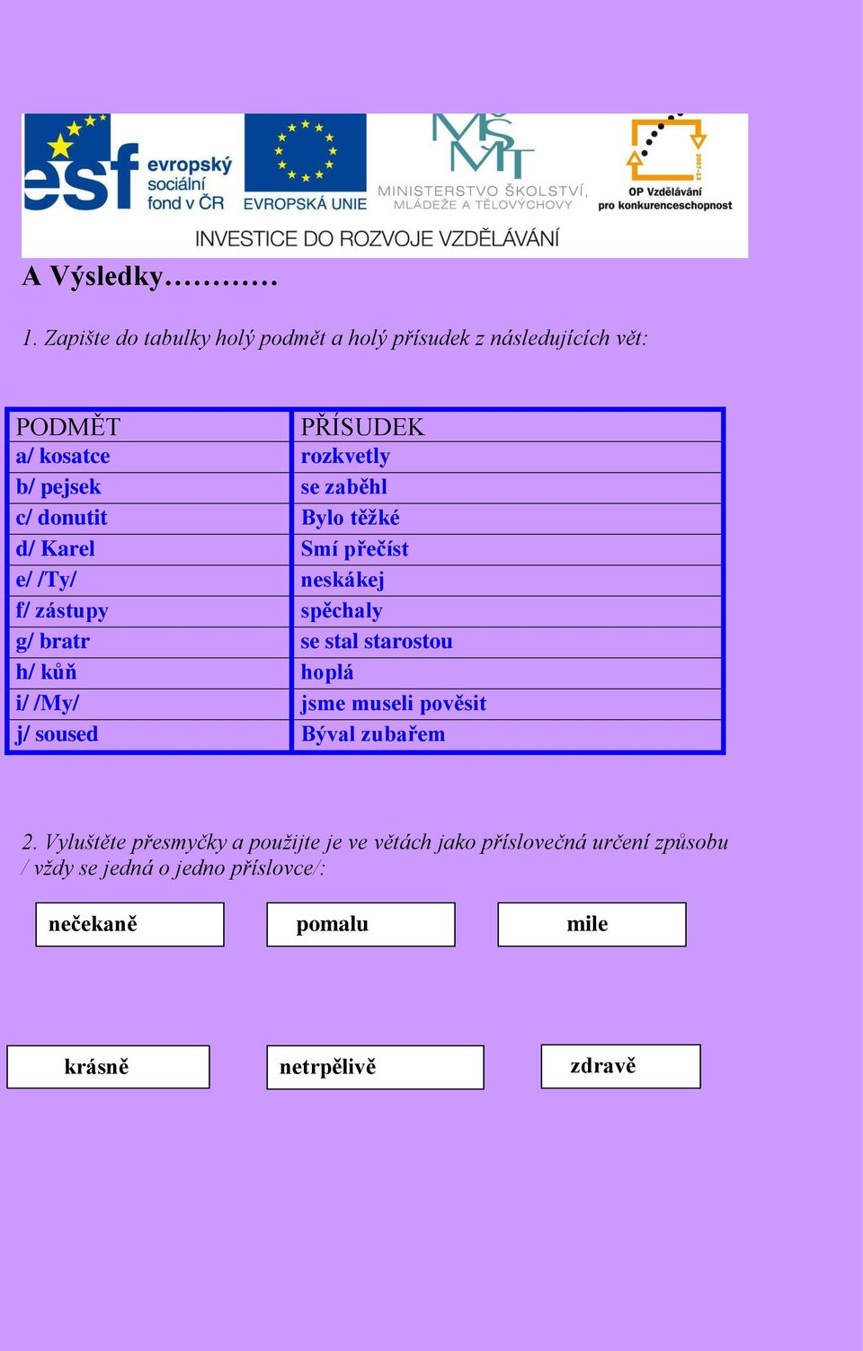 zaběhl c/ donutit Bylo těžké d/ Karel Smí přečíst e/ /Ty/ neskákej f/ zástupy spěchaly g/ bratr se stal starostou h/