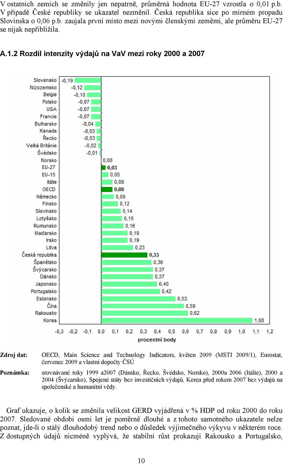 srovnávané roky 1999 a2007 (Dánsko, Řecko, Švédsko, Norsko), 2000a 2006 (Itálie), 2000 a 2004 (Švýcarsko), Spojené státy bez investičních výdajů, Korea před rokem 2007 bez výdajů na společenské a