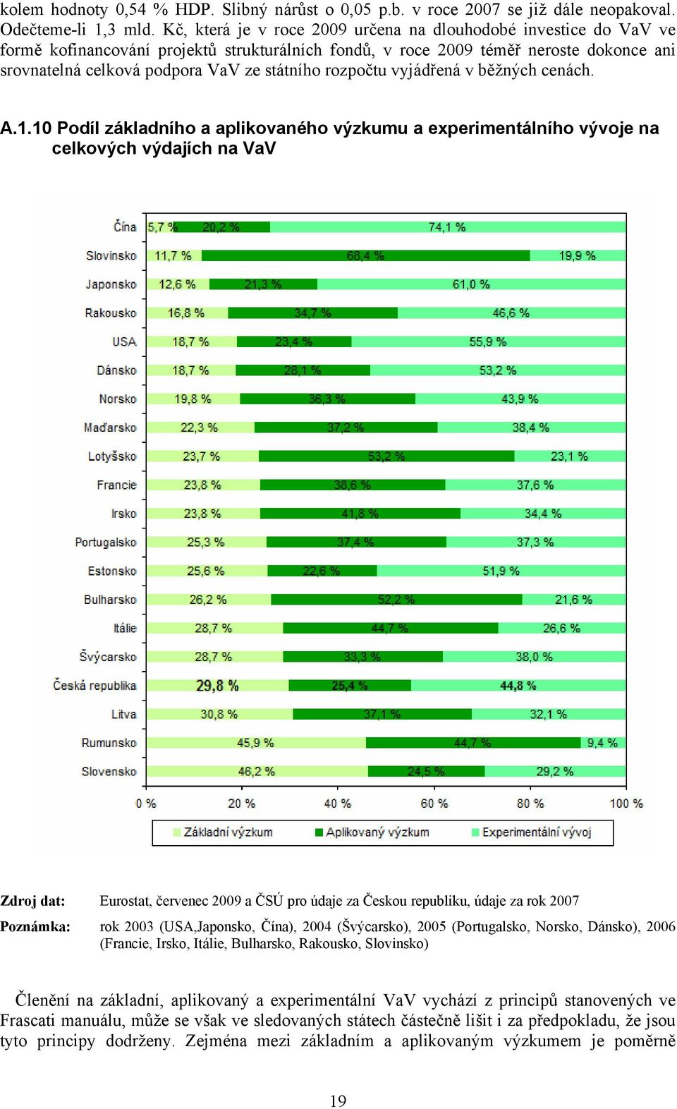 rozpočtu vyjádřená v běžných cenách. A.1.