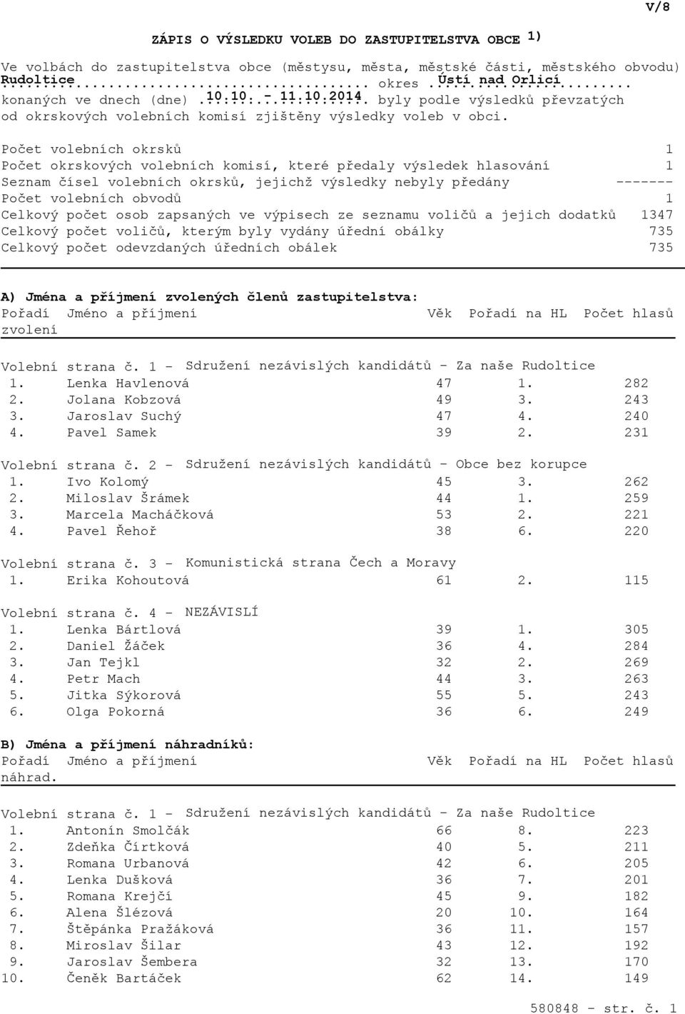 Počet volebních okrsků Počet okrskových volebních komisí, které předaly výsledek hlasování Seznam čísel volebních okrsků, jejichž výsledky nebyly předány Počet volebních obvodů Celkový počet osob