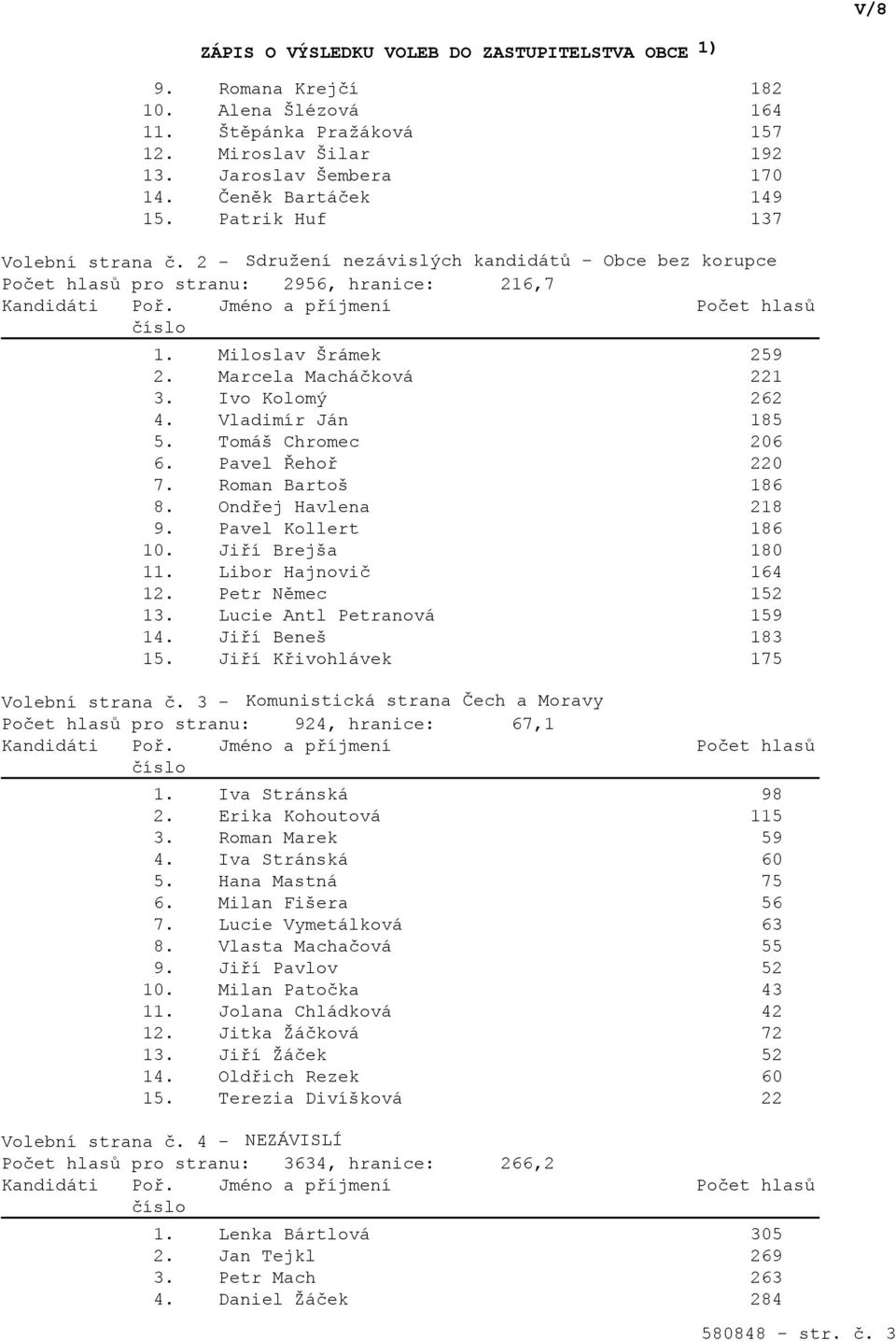 Tomáš Chromec 206 6. Pavel Řehoř 220 7. Roman Bartoš 186 8. Ondřej Havlena 218 9. Pavel Kollert 186 10. Jiří Brejša 180 11. Libor Hajnovič 164 12. Petr Němec 152 13. Lucie Antl Petranová 159 14.