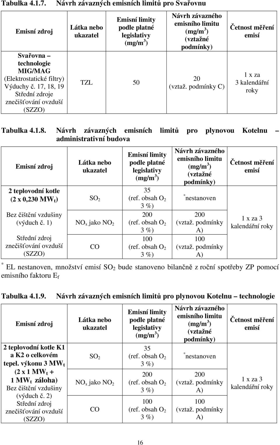 (vztažné podmínky) 20 C) Četnost měření emisí 1 x za 3 kalendářní roky Tabulka 4.1.8.