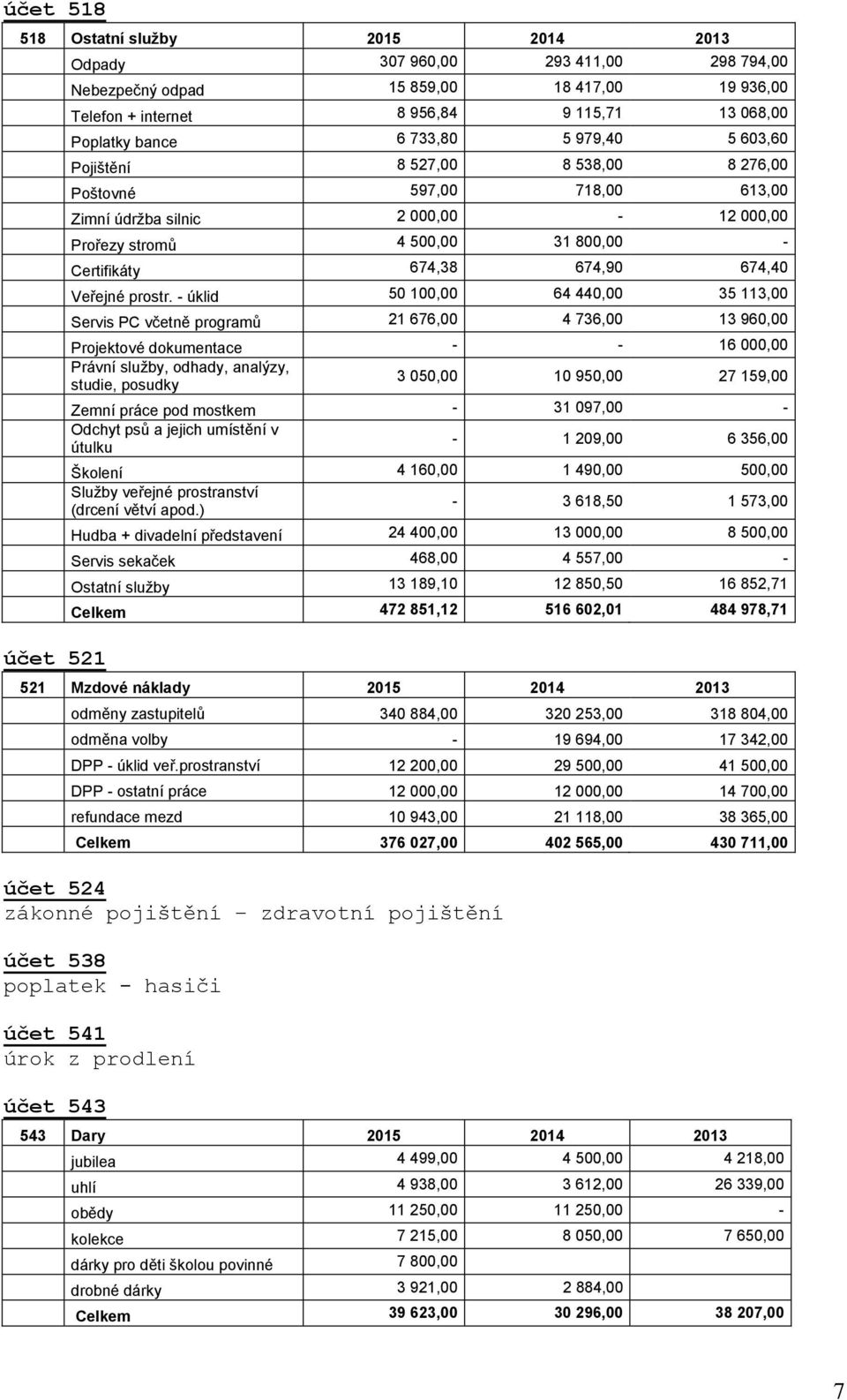 674,90 674,40 Veřejné prostr.